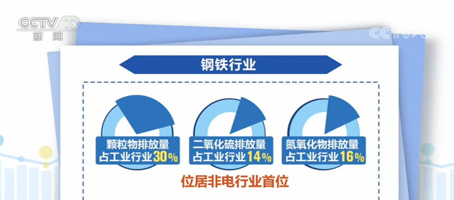 新一轮十大重点行业稳增长方案陆续落地